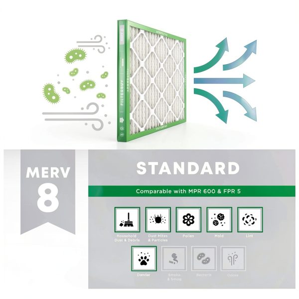 Filterbuy 20x25x1 Air Filter MERV 8 Essential Dust & Allergy Defense (12-Pack), Electrostatic Pleated HVAC AC Furnace Filters Replacement, Made in USA (Actual Size: 19.50 x 24.50 x 0.75)-3