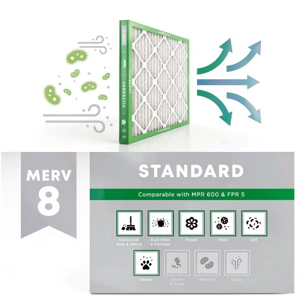 Filterbuy 20x25x4 Air Filter MERV 8 Essential Dust & Allergy Defense (2-Pack), Electrostatic Pleated HVAC AC Furnace Filters Replacement, Made in USA (Actual Size: 19.50 x 24.50 x 3.63)-3