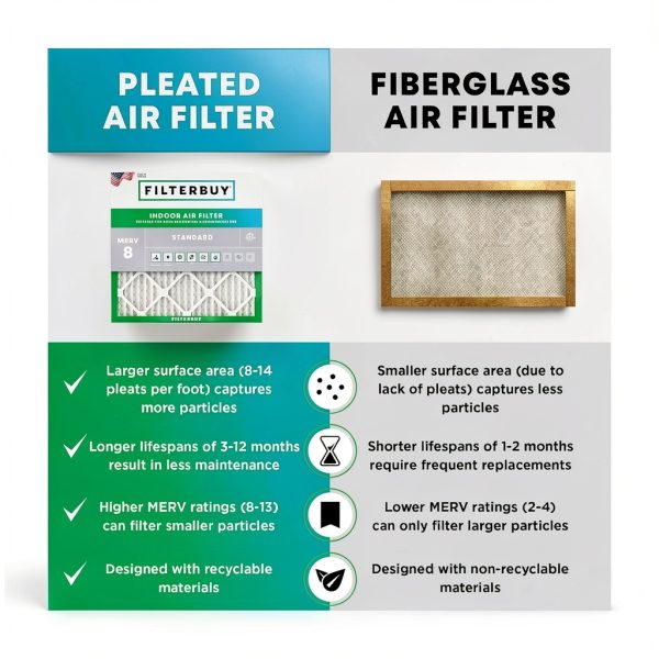 Filterbuy 16x25x1 MERV 8 HVAC Air Filter, 6-Pack, Made in USA-5