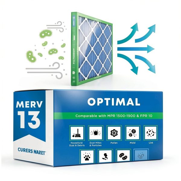 Filterbuy 16x25x1 Air Filter MERV13 6-Pack Blue Pleated HVAC-3