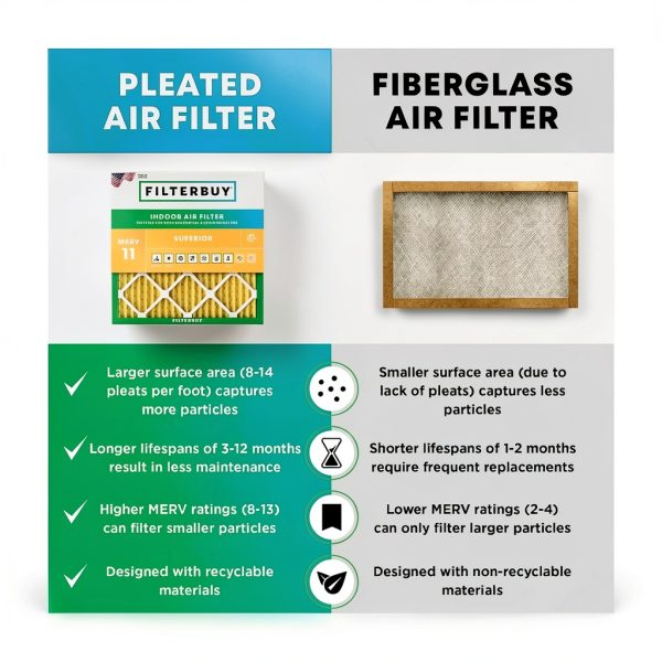 Filterbuy 16x20x1 Air Filter MERV 11 Superior Pet & Allergy Defense (4-Pack), Electrostatic Pleated HVAC AC Furnace Filters Replacement, Made in USA (Actual Size: 15.50 x 19.50 x 0.75)-5