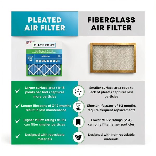 Filterbuy 16x25x1 Air Filter MERV13 6-Pack Blue Pleated HVAC-5