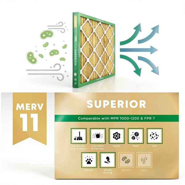 Filterbuy 16x20x1 Air Filter MERV 11 Superior Pet & Allergy Defense (4-Pack), Electrostatic Pleated HVAC AC Furnace Filters Replacement, Made in USA (Actual Size: 15.50 x 19.50 x 0.75)-3